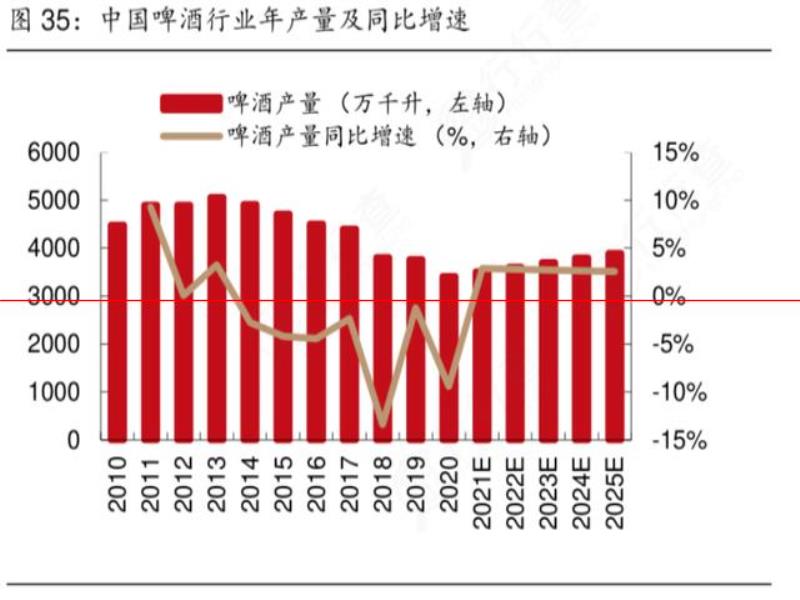 摯研宏微：十七門精釀啤酒，如何重構(gòu)酒的地標(biāo)文化？