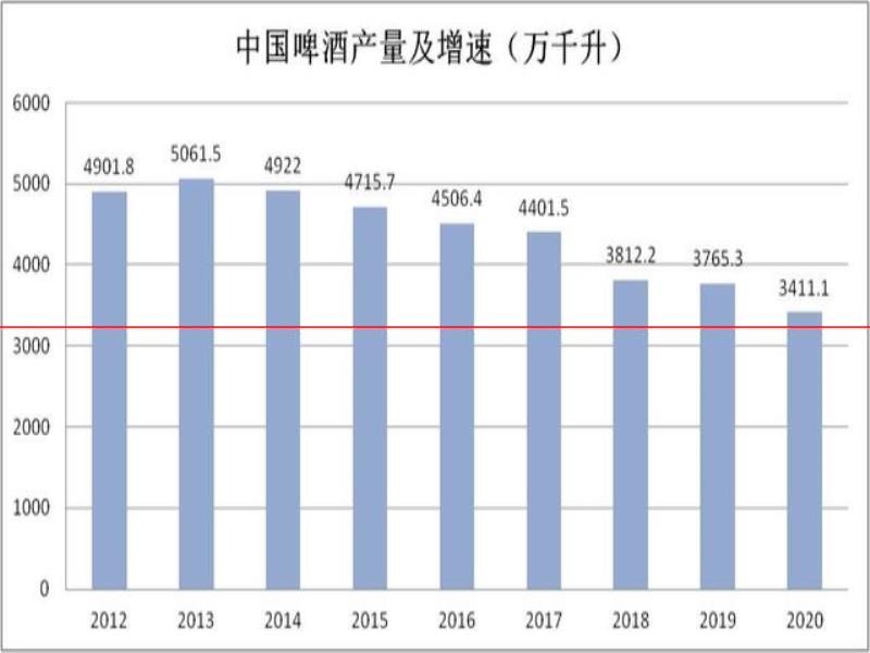 喝精釀啤酒是在喝什么？