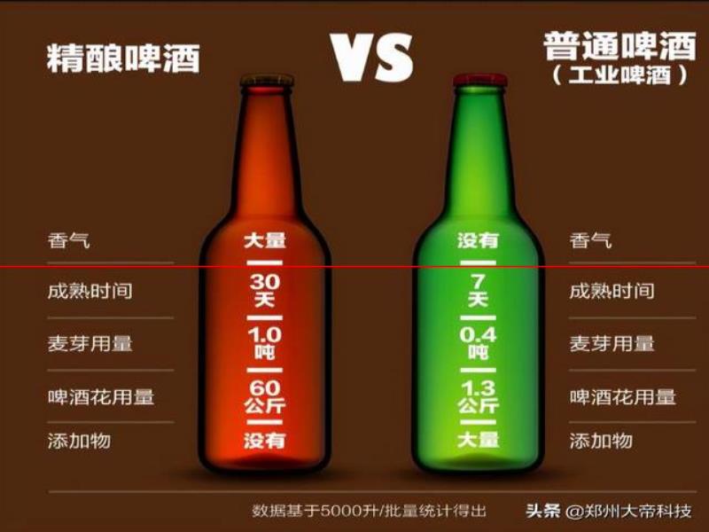 精釀啤酒中為什么會(huì)有沉淀物？揭秘來了...