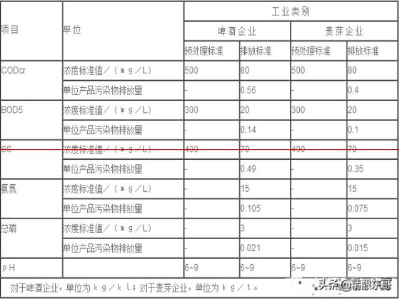 自釀啤酒的夢想，開一家自己的精釀啤酒廠需要辦理手續(xù)及流程