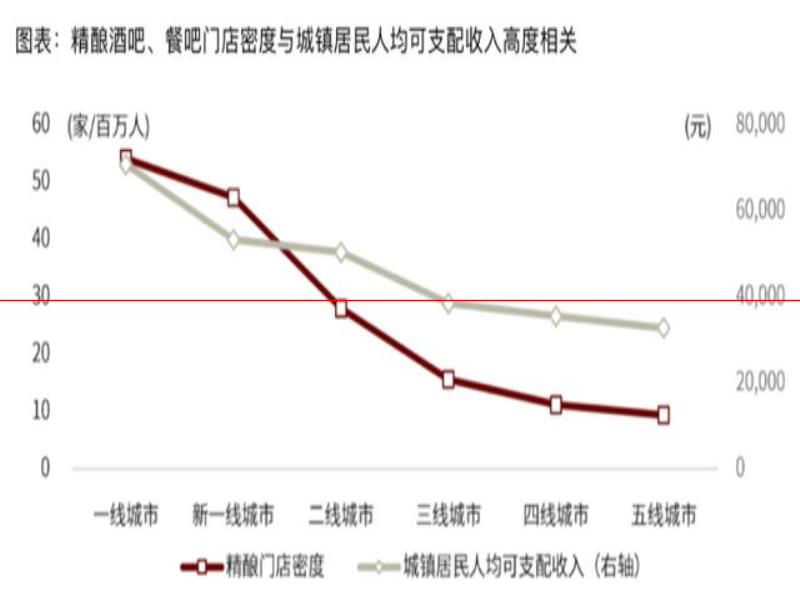 氪金  精釀的高價(jià)是一場(chǎng)騙局？