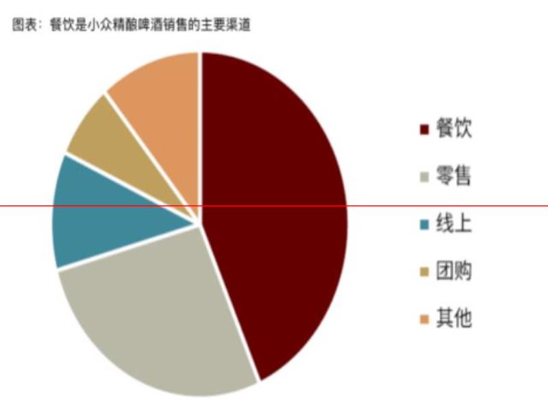 氪金  精釀的高價(jià)是一場(chǎng)騙局？