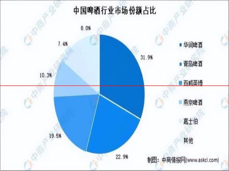 養(yǎng)牛、蓋樓、賣白酒，鄭州金星啤酒第三次啟動上市成功率有多大？