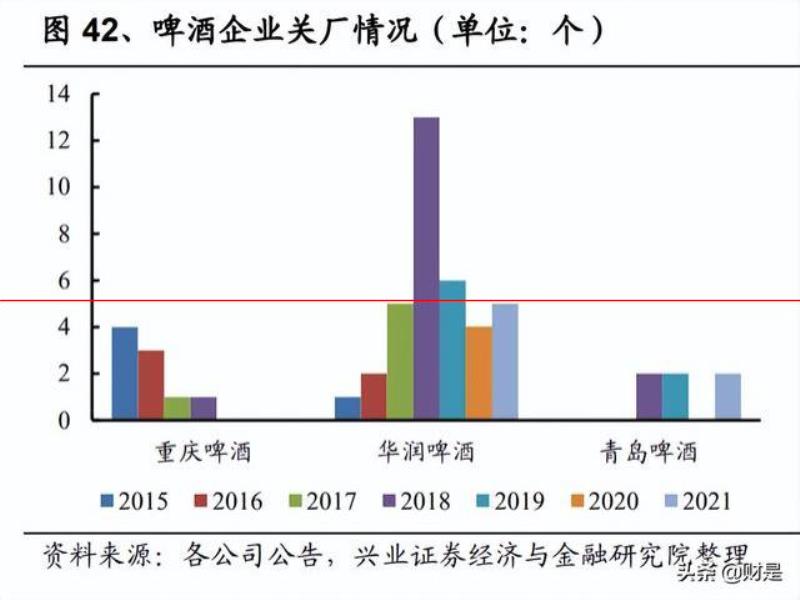 燕京啤酒研究報告：產(chǎn)品突圍見奇效，經(jīng)營提升迎復興