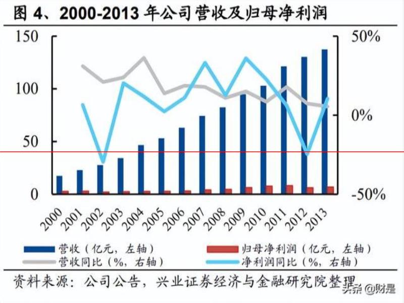 燕京啤酒研究報告：產(chǎn)品突圍見奇效，經(jīng)營提升迎復興