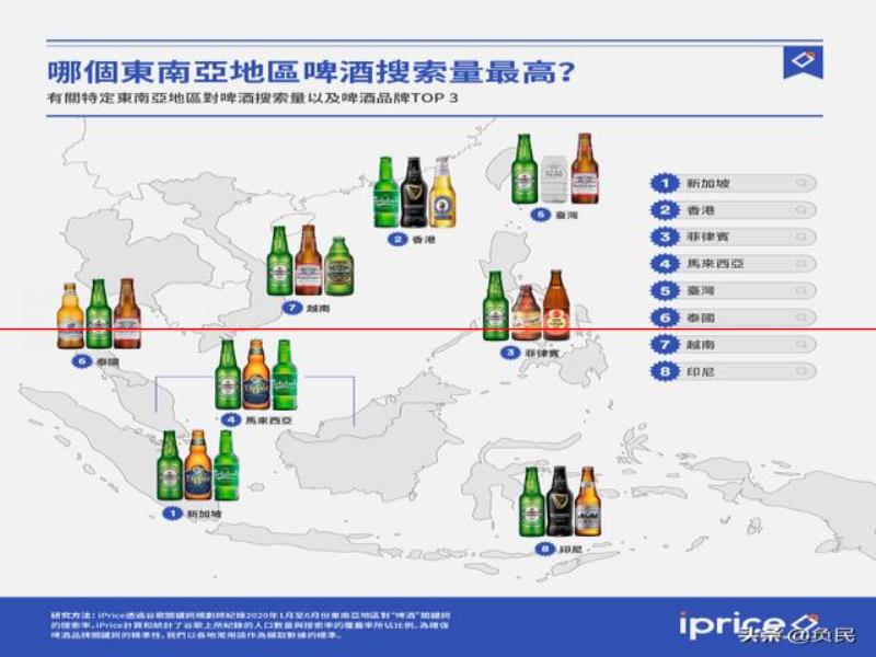 臺(tái)灣及東南亞的啤酒搜尋排行臺(tái)灣人更愛(ài)Google的啤酒是這個(gè)