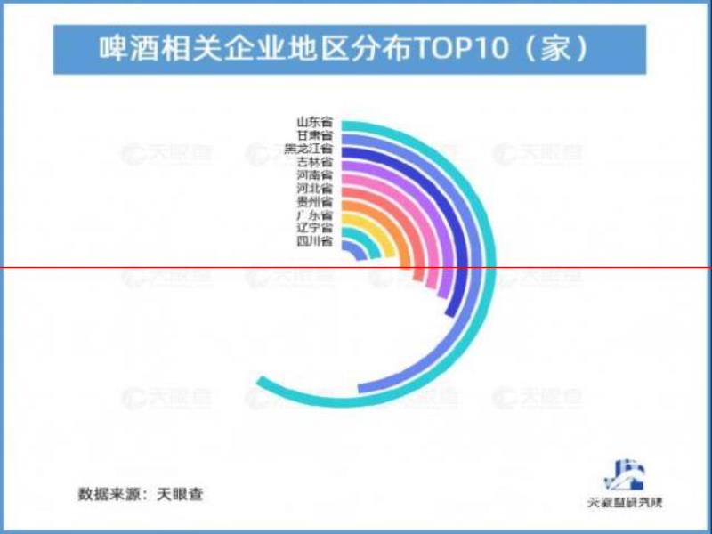 精釀品牌頻出圈 新式社交風(fēng)格助推精釀啤酒消費(fèi)高速增長