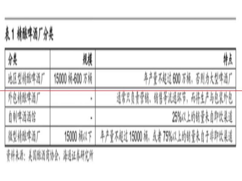 氪金  精釀的高價(jià)是一場(chǎng)騙局？