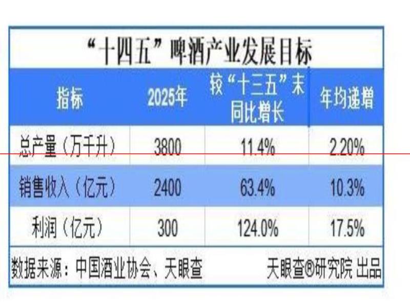 精釀品牌頻頻出圈 新式社交風(fēng)格助推精釀啤酒消費高速增長