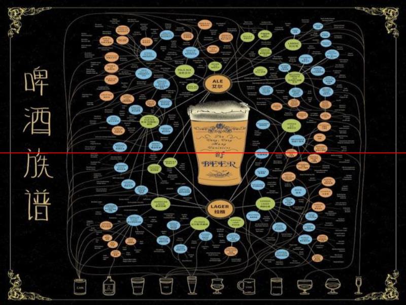 喝精釀，懂精釀——精釀啤酒分類(lèi)