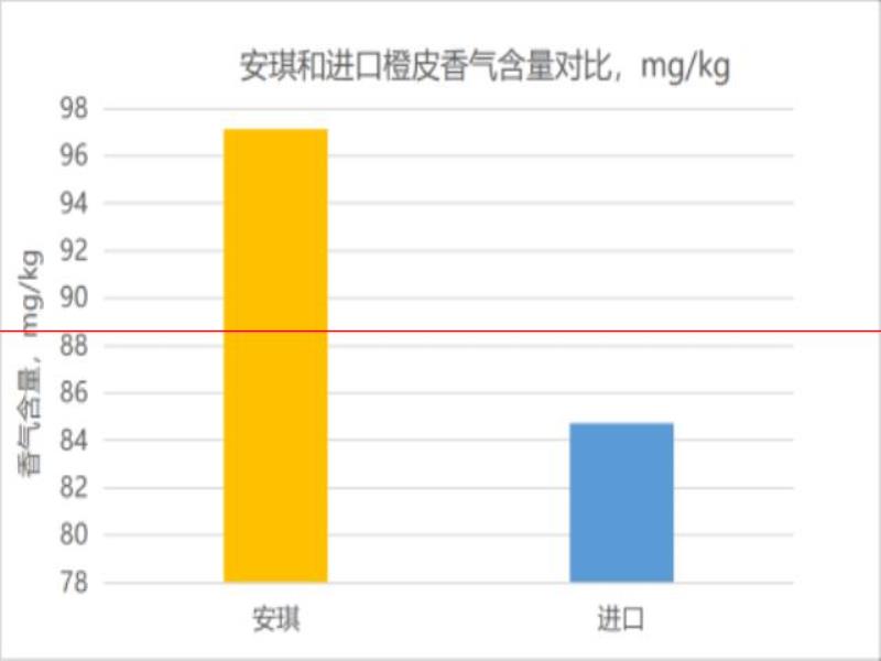 “國(guó)潮”精釀啤酒“橙”色十足