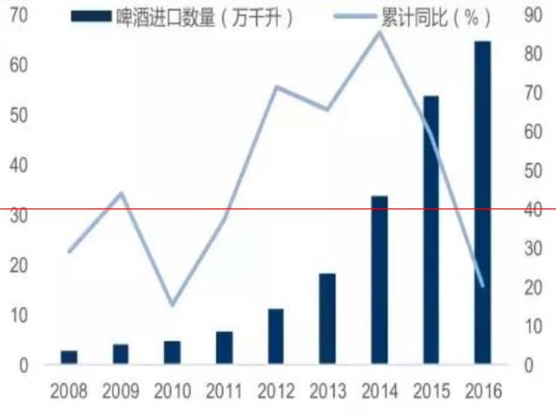 孟非小釀涉侵權(quán)？消費(fèi)升級風(fēng)口下的精釀啤酒再次引起熱議！