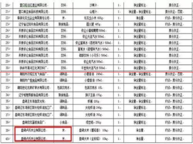 哈爾濱啤酒、盤錦大米、安吉爾飲用純凈水缺斤短兩 40批次商品計(jì)量不合格！