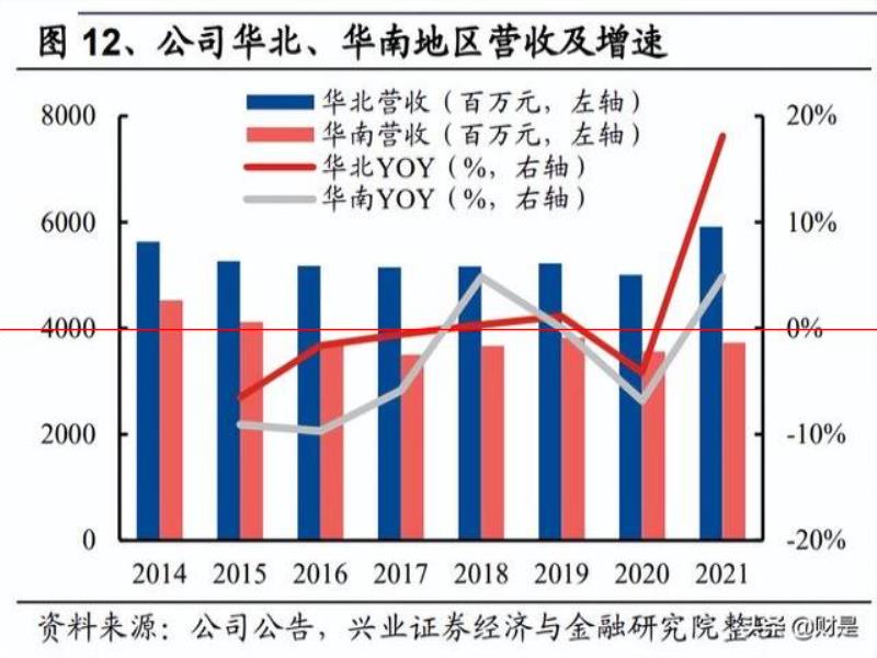 燕京啤酒研究報告：產(chǎn)品突圍見奇效，經(jīng)營提升迎復興