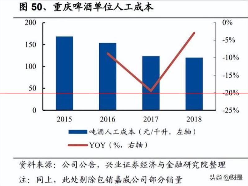 燕京啤酒研究報告：產(chǎn)品突圍見奇效，經(jīng)營提升迎復興