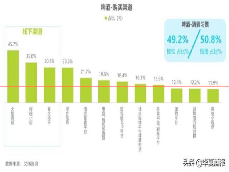 這一年來白酒啤酒消費傾向有何變化？這份報告給出了一些洞察