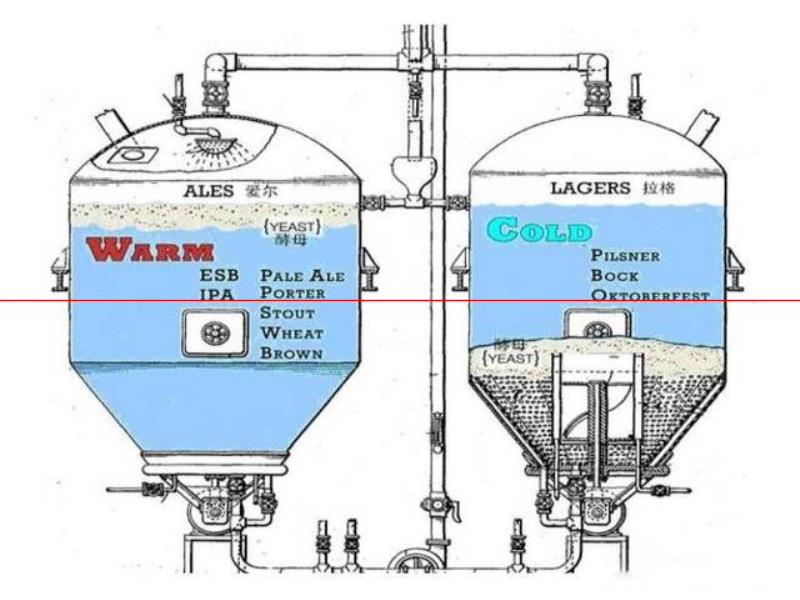 釀造工藝，并不代表啤酒的好壞，這3點才是“精釀啤酒”的標準