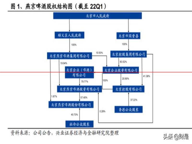 燕京啤酒研究報告：產(chǎn)品突圍見奇效，經(jīng)營提升迎復興