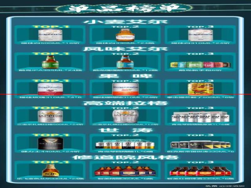 百威X京東精釀超品日，掀起線上精釀熱潮