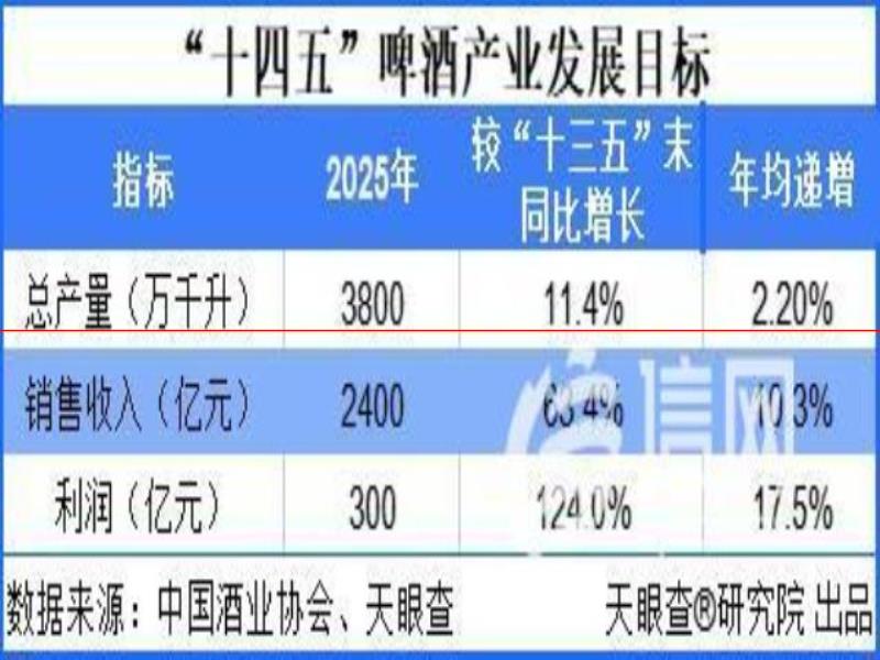 精釀品牌頻出圈 新式社交風(fēng)格助推精釀啤酒消費(fèi)高速增長