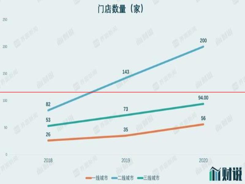 IPO雷達(dá)｜年輕人捧出來的平價(jià)酒館海倫司，準(zhǔn)備好應(yīng)對(duì)漲價(jià)潮了嗎？