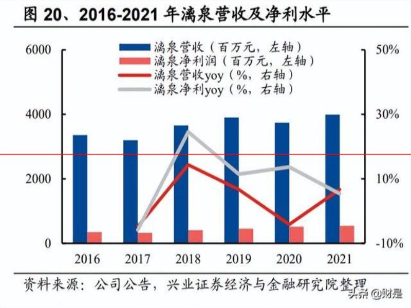 燕京啤酒研究報告：產(chǎn)品突圍見奇效，經(jīng)營提升迎復興