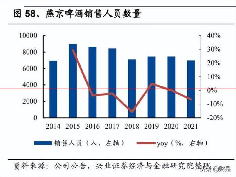 燕京啤酒研究報告：產(chǎn)品突圍見奇效，經(jīng)營提升迎復興