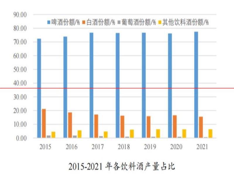 精釀啤酒，依舊會是資本爭搶的賽道