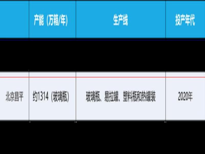 氪金  為什么中國人搞不出自己的可口可樂？