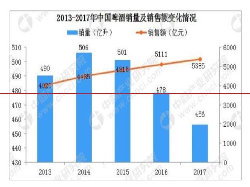 百格威力原漿精釀啤酒全國(guó)招商加盟