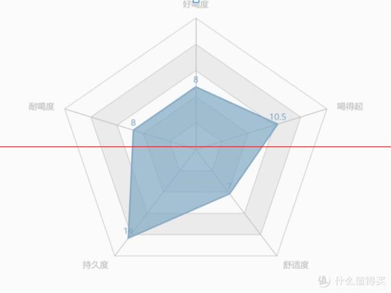 別提什么精釀，只聊你最值得喝的5款啤酒