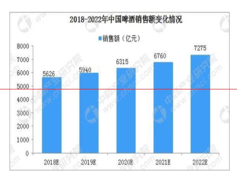 百格威力原漿精釀啤酒全國(guó)招商加盟