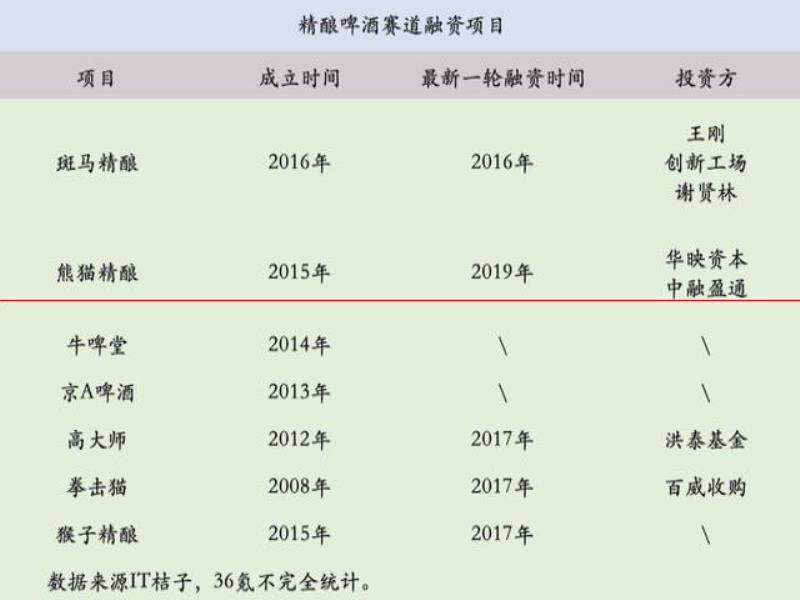 氪金  精釀的高價(jià)是一場(chǎng)騙局？