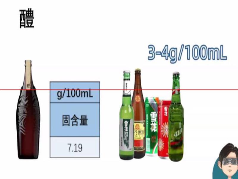 最貴的啤酒，嘌呤情況怎么樣？