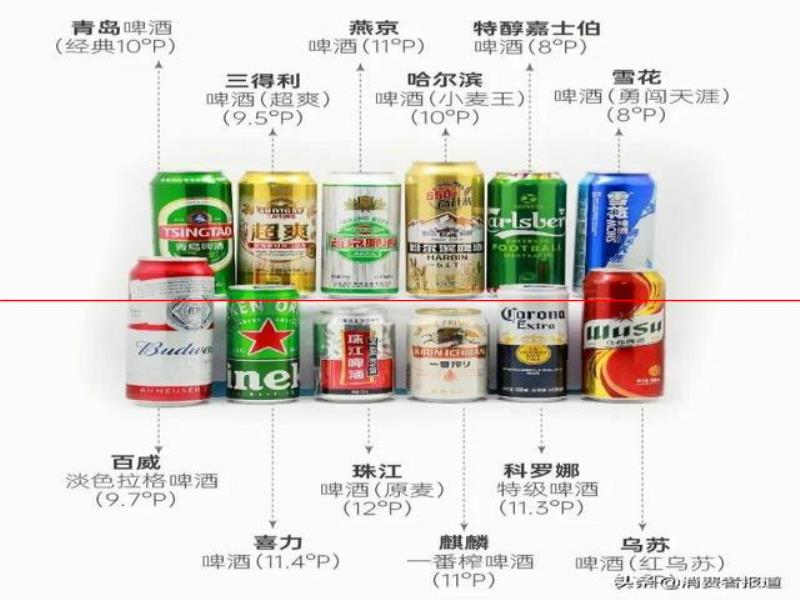 12款啤酒測(cè)試：哈爾濱、珠江等用料較“雜”；嘉士伯、青島泡沫持久性墊底