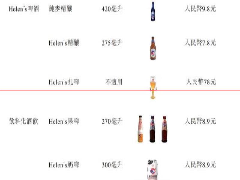 IPO雷達(dá)｜年輕人捧出來的平價(jià)酒館海倫司，準(zhǔn)備好應(yīng)對(duì)漲價(jià)潮了嗎？