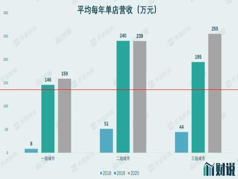 IPO雷達(dá)｜年輕人捧出來的平價(jià)酒館海倫司，準(zhǔn)備好應(yīng)對(duì)漲價(jià)潮了嗎？