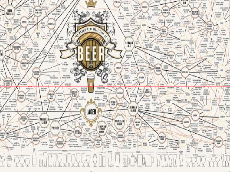漲姿勢(shì)-精釀啤酒分類(lèi)，看看你知道多少？