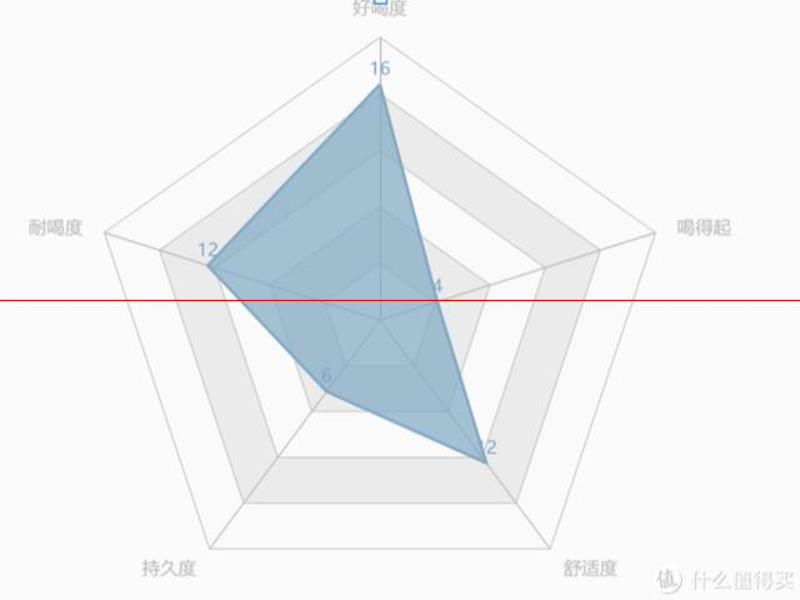 別提什么精釀，只聊你最值得喝的5款啤酒