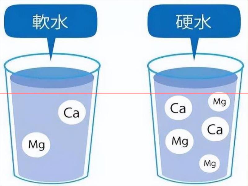 做精釀啤酒，如何處理釀造用水？